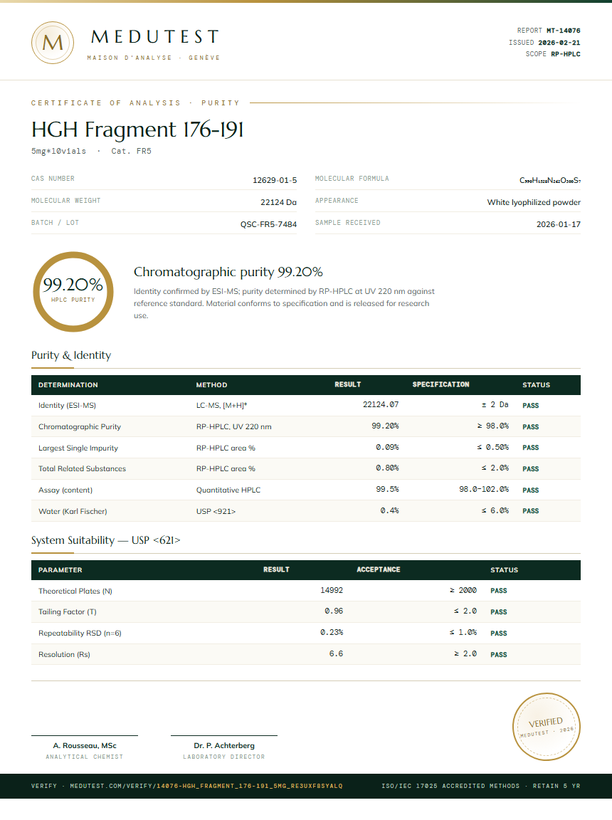 HGH Fragment 176-191 Purity Test Report by Medutest