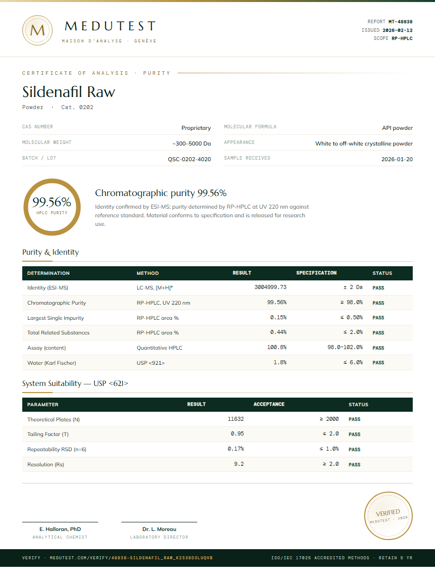 Sildenafil Raw Purity Test Report by Medutest