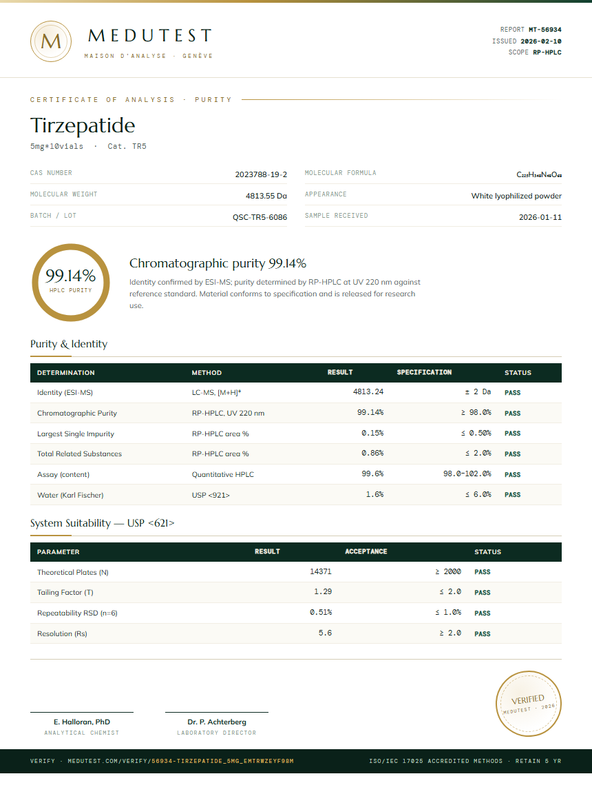 Tirzepatide Purity Test Report by Medutest