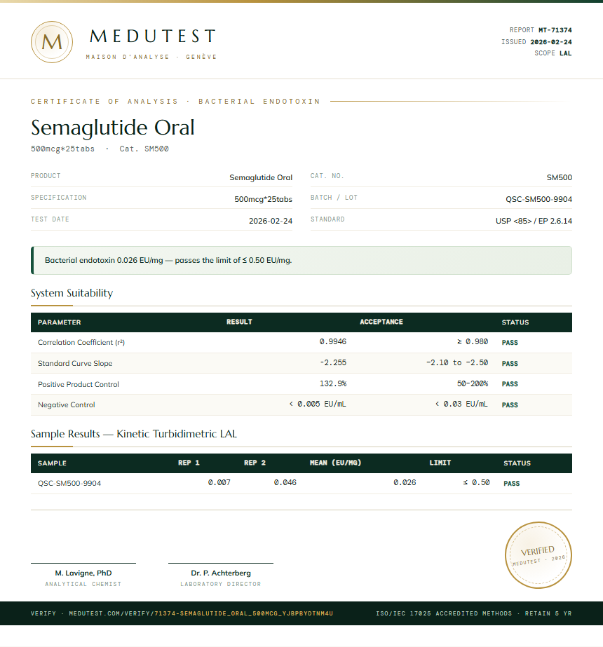 Semaglutide Oral Endotoxin report by Medutest