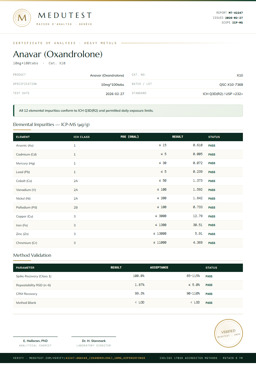 Anavar (Oxandrolone) Heavy Metals report by Medutest