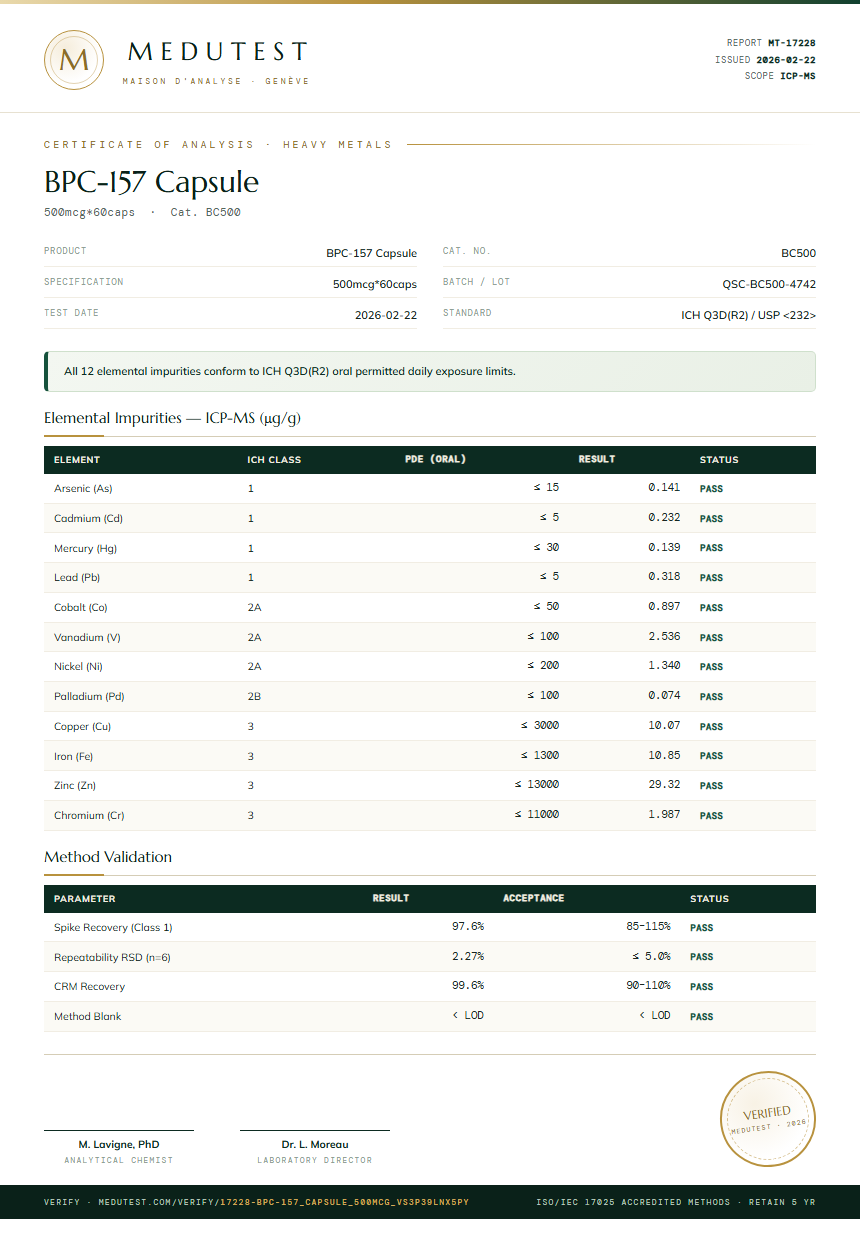 BPC-157 Capsule Heavy Metals report by Medutest