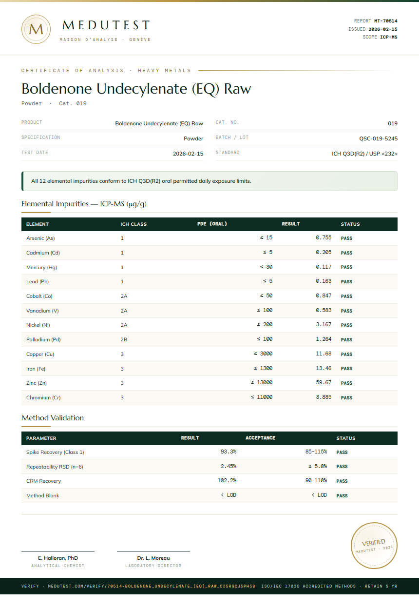 Boldenone Undecylenate (EQ) Raw Heavy Metals report by Medutest
