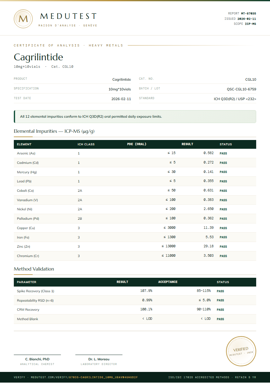 Cagrilintide 5mg + Semaglutide 5mg Blend Heavy Metals report by Medutest