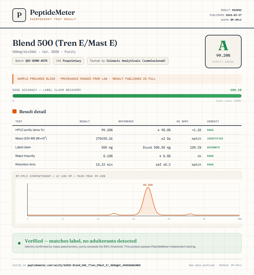 Blend 500 (Tren E/Mast E) Purity (HPLC) report by PeptideMeter