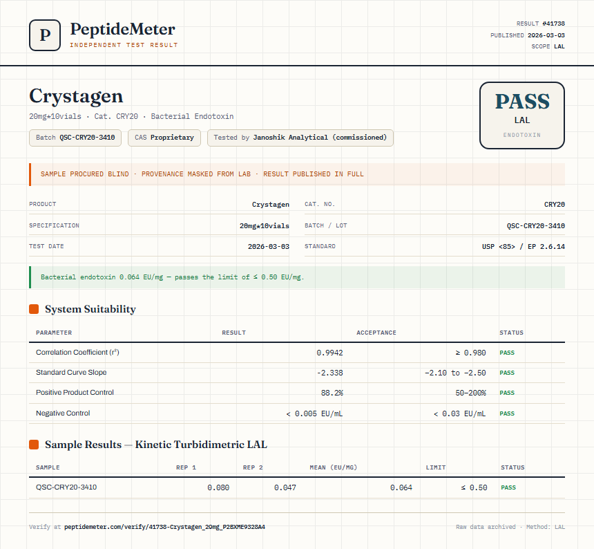 Crystagen Endotoxin report by PeptideMeter