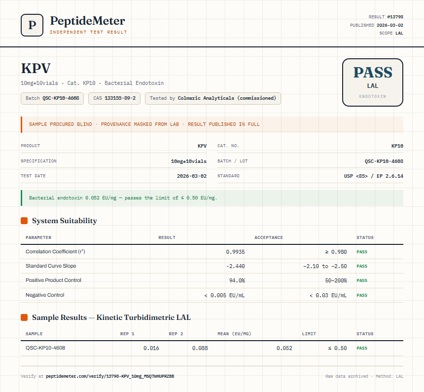 KPV Endotoxin report by PeptideMeter