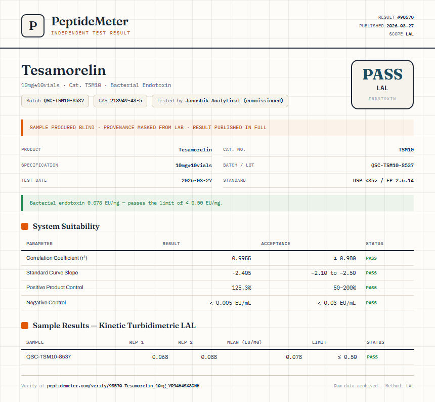 Tesamorelin Endotoxin report by PeptideMeter