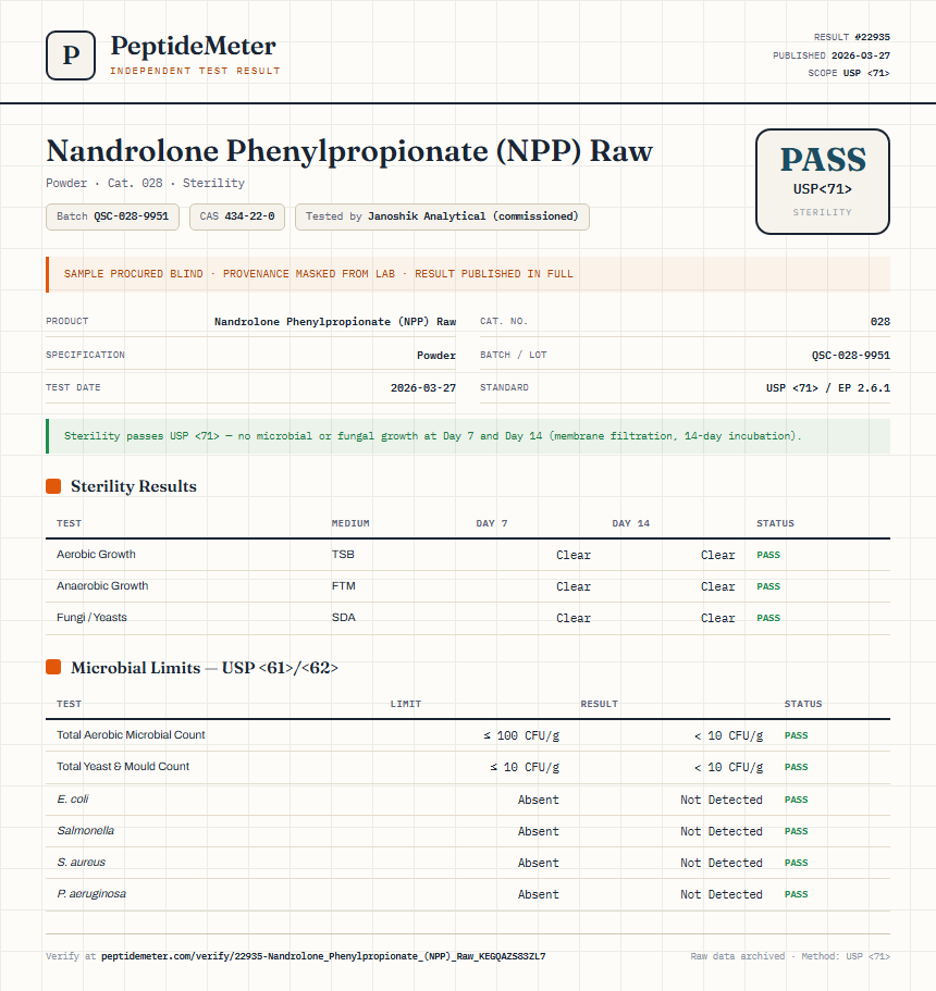 Nandrolone Phenylpropionate (NPP) Raw Sterility report by PeptideMeter
