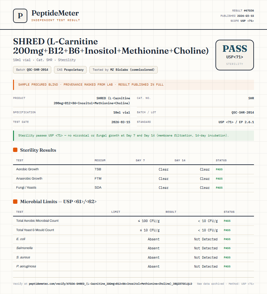 SHRED (L-Carnitine 200mg+B12+B6+Inositol+Methionine+Choline) Sterility report by PeptideMeter