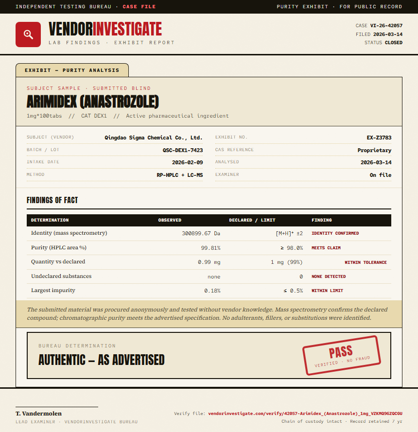 Arimidex (Anastrozole) Purity (HPLC) report by VendorInvestigate